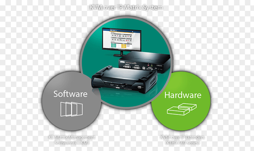 Computer KVM Switches ATEN International Hardware Power Distribution Unit PNG