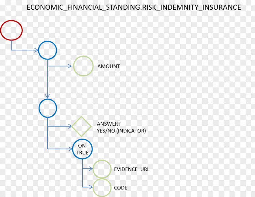 Economic Elements Data Structure Organization XML PNG