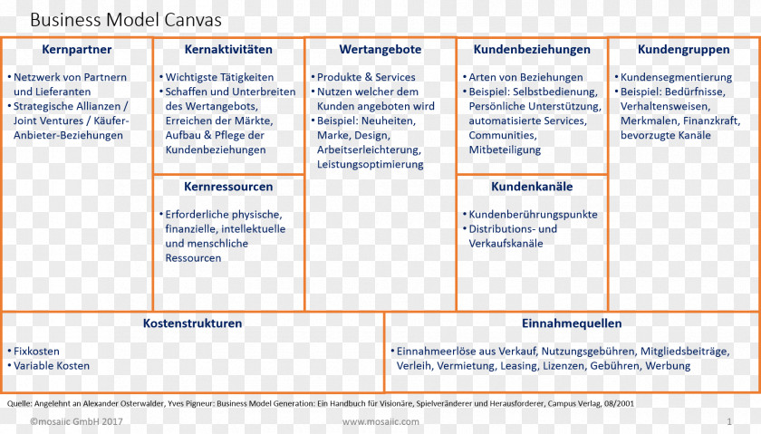 Canvas Organization Web Page Computer Software Document Font PNG