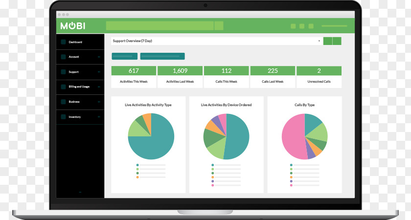 Computer Program Enterprise Mobility Management Gartner Mobile Device Software PNG