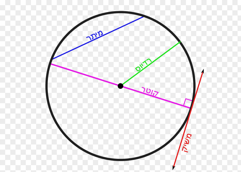 Lines Circle Secant Line Chord Tangent PNG