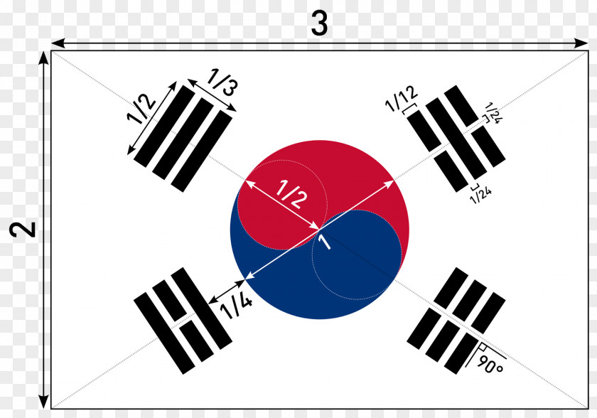 South Korea Flag Of National Taiji Taegeuk PNG