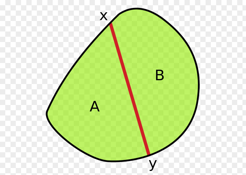 Circle Isoperimetric Inequality Area Inequation PNG