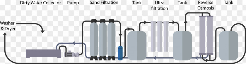 Water Filter Purification Filtration Drinking PNG