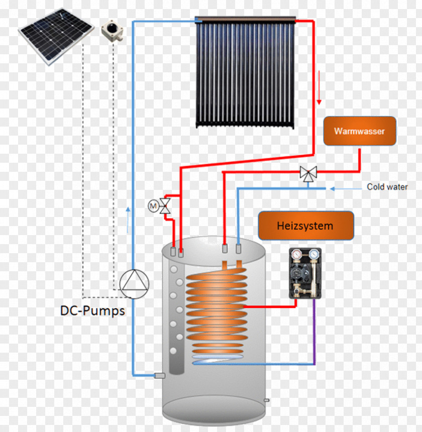 Gung Steel Electronics System Industrial Design PNG