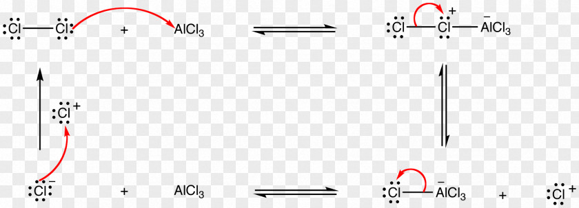 Arenium Ion Electrophilic Aromatic Substitution Reactive Intermediate Hydrocarbon Carbocation PNG