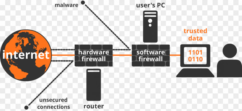 Computer Network Diagram Externe Firewall Software Hardware PNG