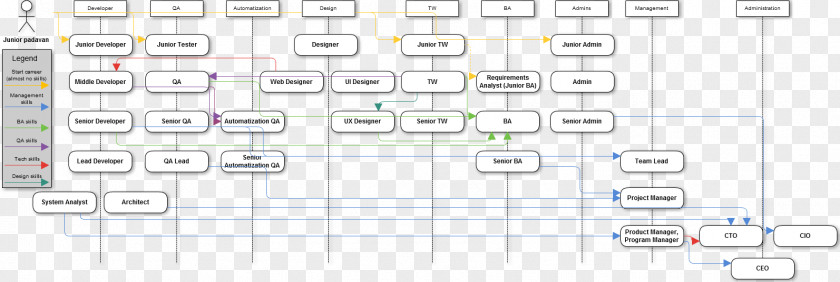 Design Document Line Angle PNG