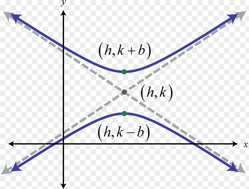 Plane Hyperbola Point Intersection Curve PNG