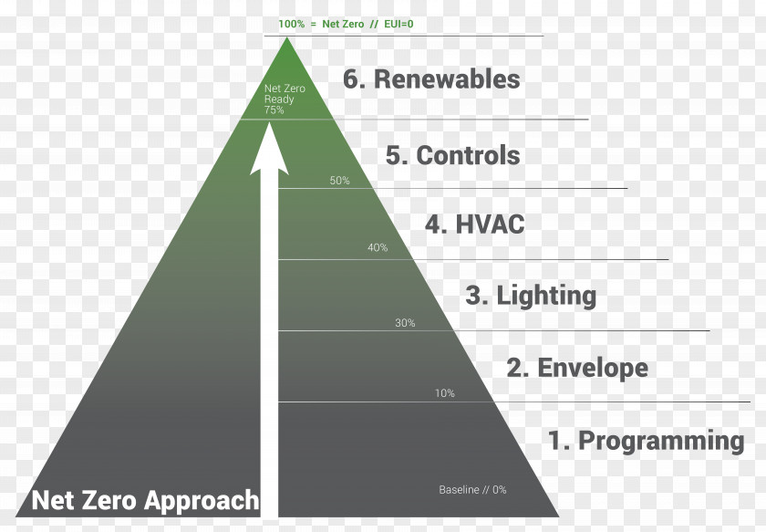 Triangle Diagram Brand Text Messaging PNG