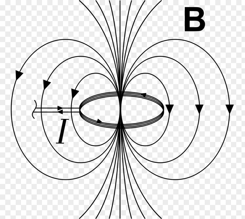 Magnetic Field Equation Magnetism Line Electromagnetism PNG