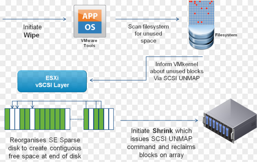 Sparse VMware Command Snapshot SCSI 仮想ディスク PNG