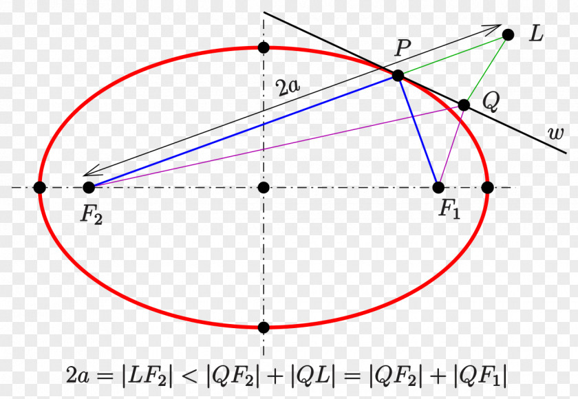 Line Ellipse Point Focus Plane PNG