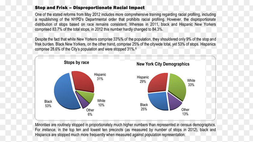 NYC CITY WEAPONS Stop-and-frisk In New York City Frisking Police Racial Profiling PNG