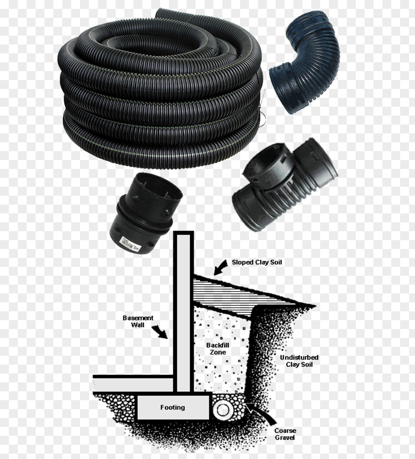 Storm Drain Weeping Tile Drainage Basement Water PNG