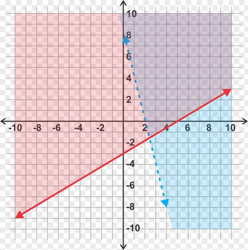 Line System Of Linear Equations Graph A Function Y-intercept PNG