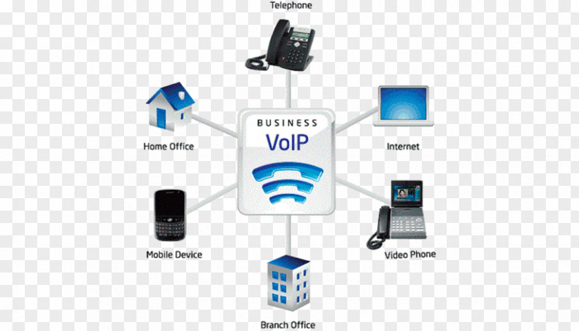Softphone Voice Over IP VoIP Phone Internet Protocol Telephony PNG
