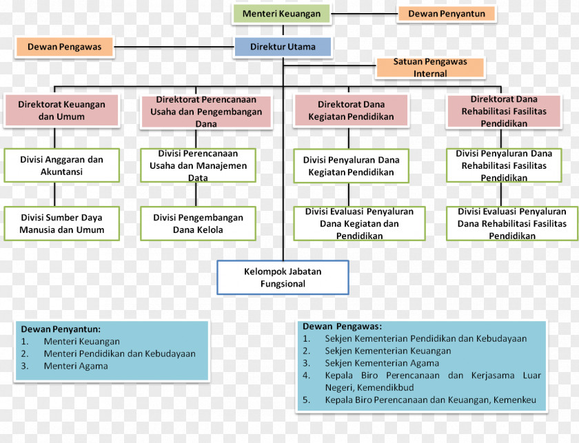 Indonesia Endowment Fund For Education Organization Finance Web Page PNG