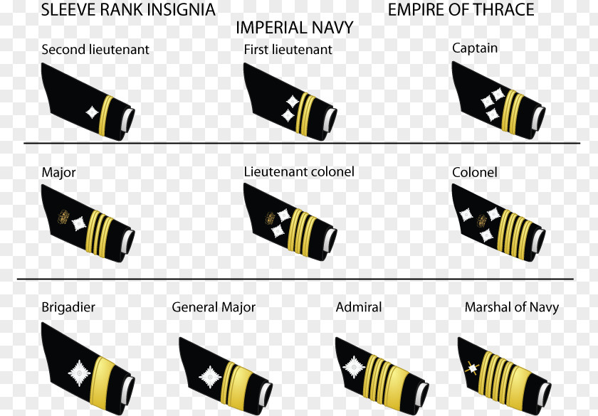 Military Rank Enlisted Army Officer Navy PNG