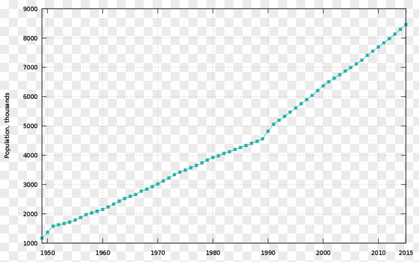 Arabic Numbers Demography United States Singapore Population Demographic Transition PNG