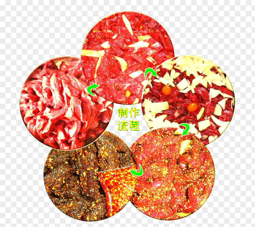 Beef Jerky Production Process Salami Flowchart PNG