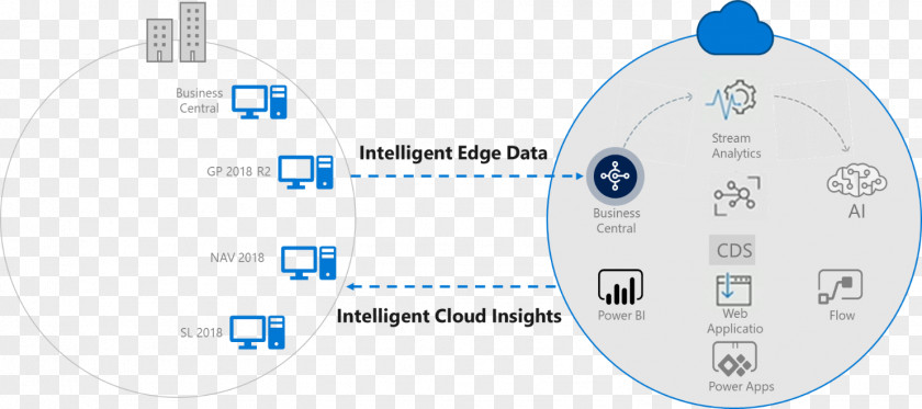 Bi Sign Microsoft Dynamics 365 Business Central Tipsa Corporation Technology PNG