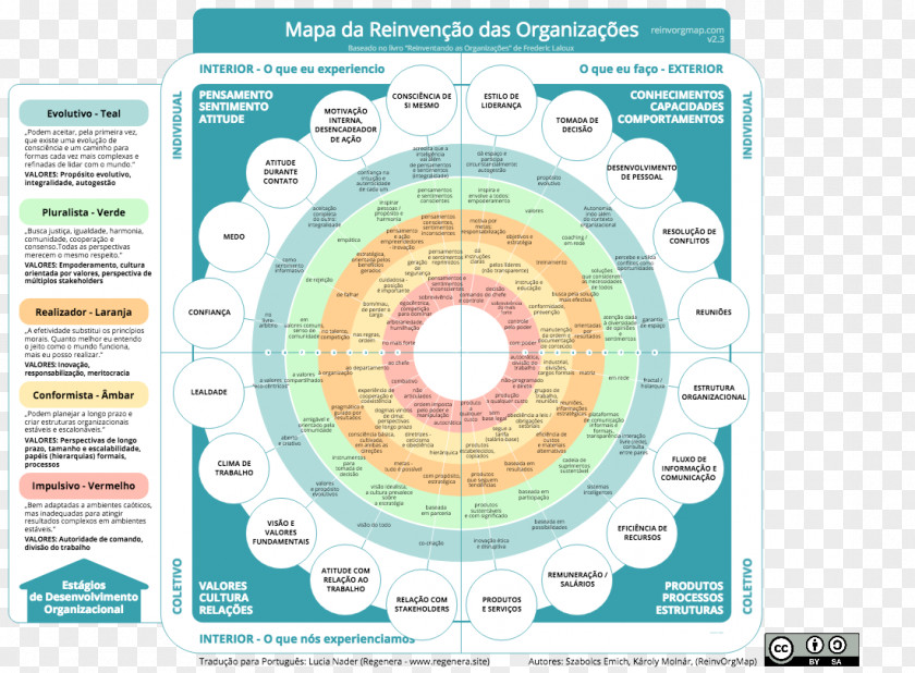 Map Reinventing Organizations Teal Organisation Management PNG