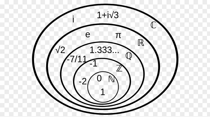 Number Set Arabic Wikipedia Mathematics Symbol Numerals PNG