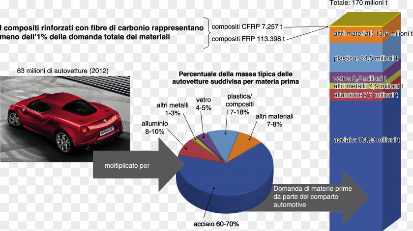 Car Composite Material Automotive Industry Steel PNG