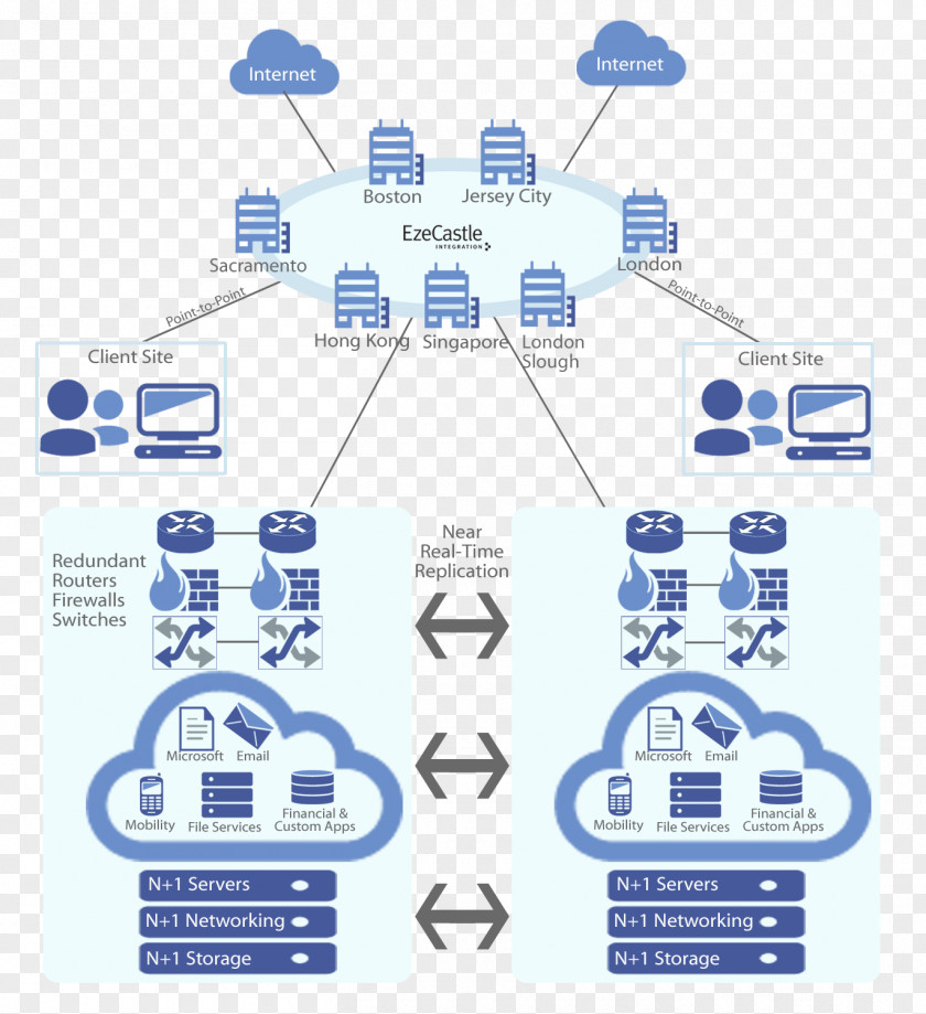Cloud Computing Virtual Private Web Hosting Service Internet PNG