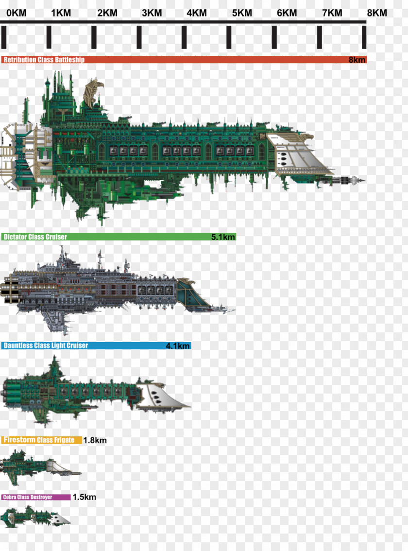Fleet Of Time Warhammer 40,000: Space Marine Battlefleet Gothic: Armada Fantasy Battle PNG