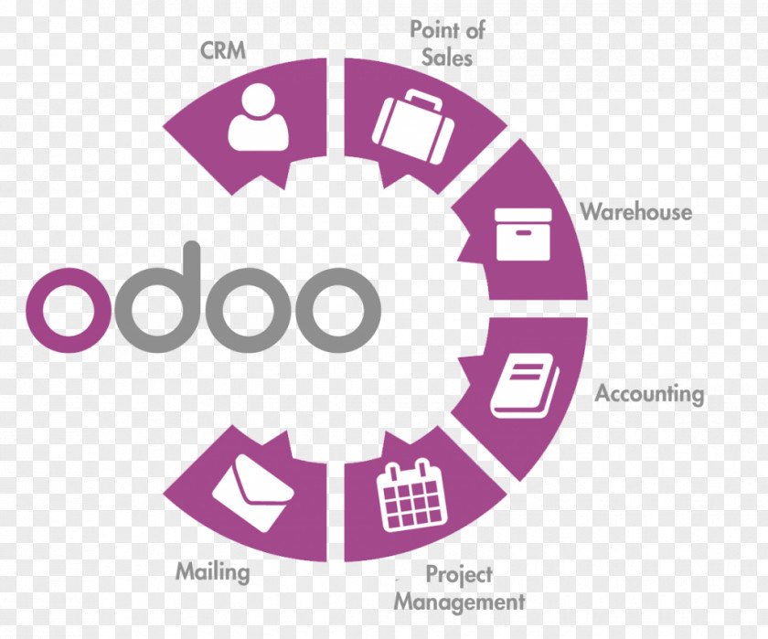 Business Odoo Enterprise Resource Planning Open-source Software Customer Relationship Management PNG