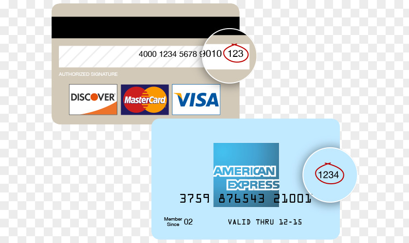 Credit Card Security Code Gift Payment Number American Express PNG
