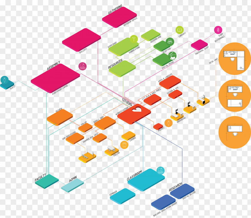 Design Organizational Structure Architecture PNG