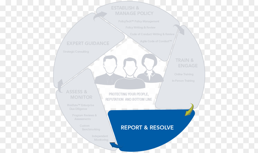 Effective Compliance Program Culture Computer Software NAVEX Global, Inc. Regulatory Governance, Risk Management, And Organization PNG