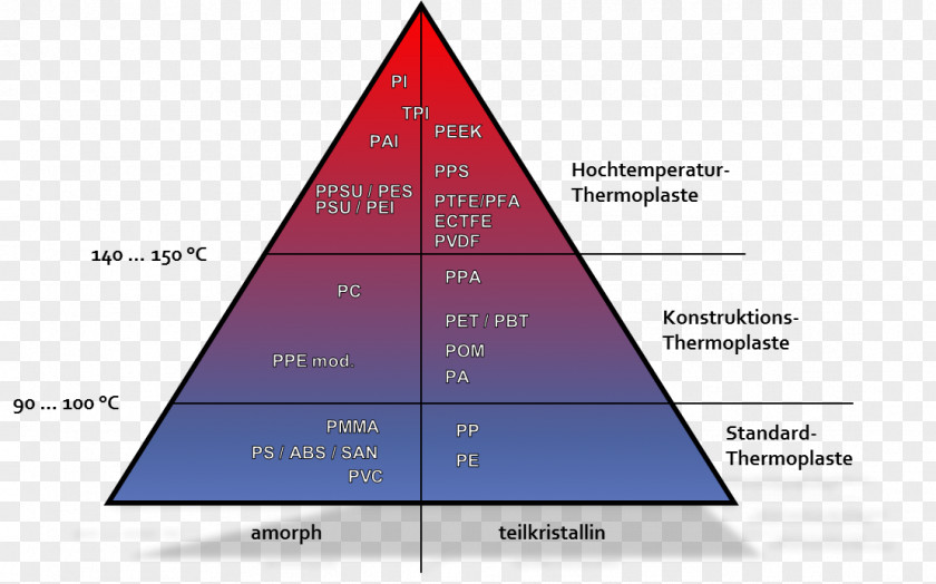 Ps Material Thermoplastic Machining Hawi-tec GmbH & Co. KG Triangle PNG