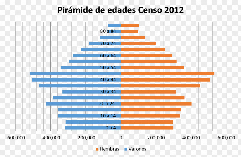 Pyramid Cuban Parliamentary Election, 2018 Population Venezuelan 2015 PNG