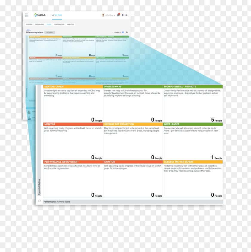 Workforce Planning Succession Computer Software Template Saba PNG