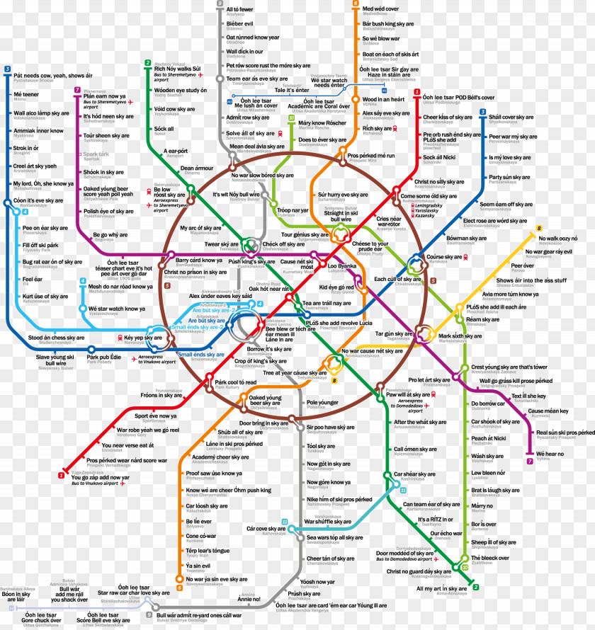 Metro Moscow Rapid Transit London Underground Train Commuter Station PNG