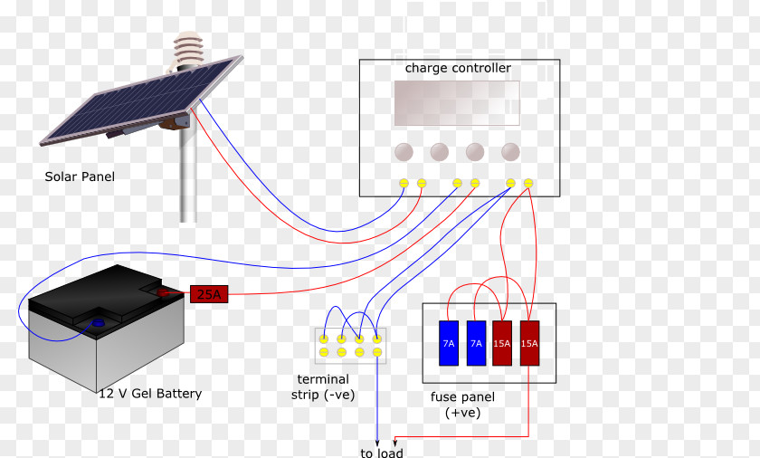 Self Timer Battery Charger System Solar Panels Wiring Diagram Power PNG