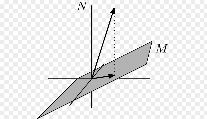 Triangle Linear Algebra PNG