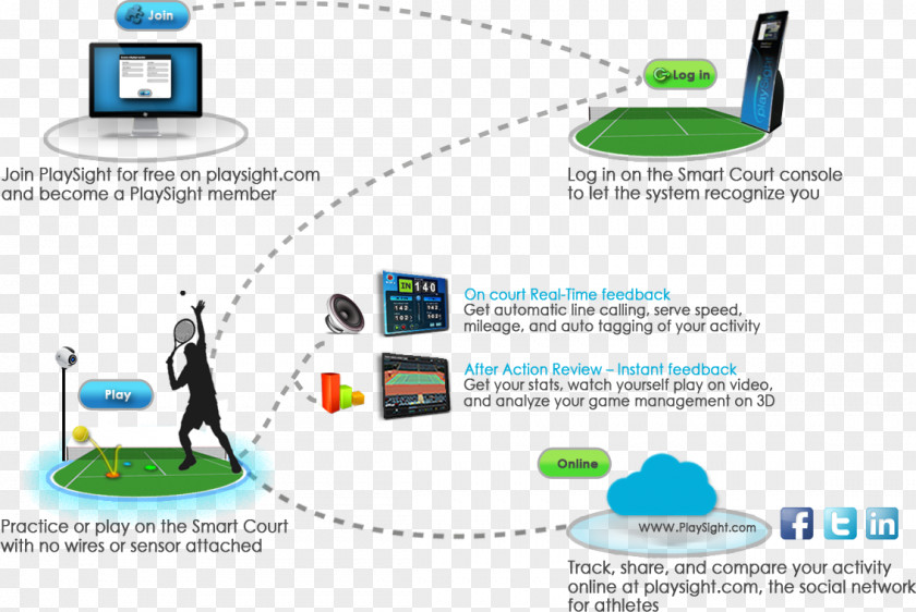 Tennis Technology Sport PlaySight Interactive Ball PNG