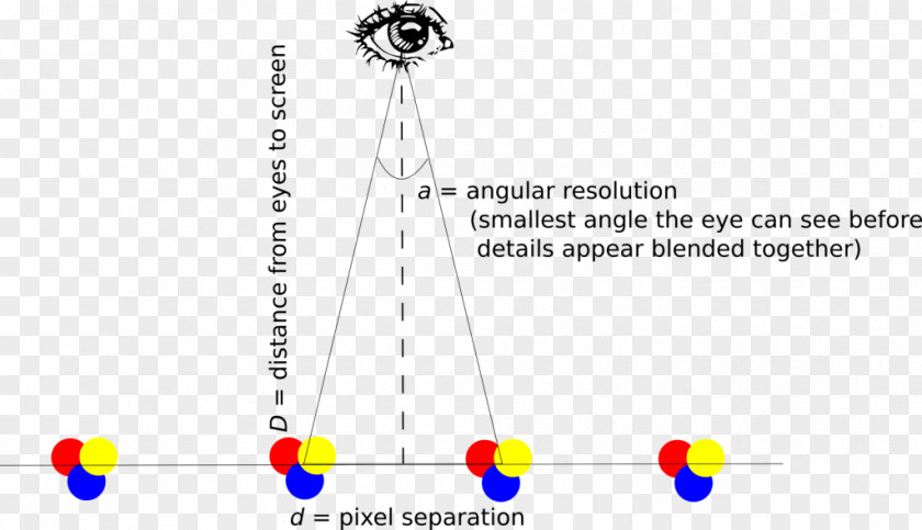 Angle Pixel Density Angular Resolution Image PNG