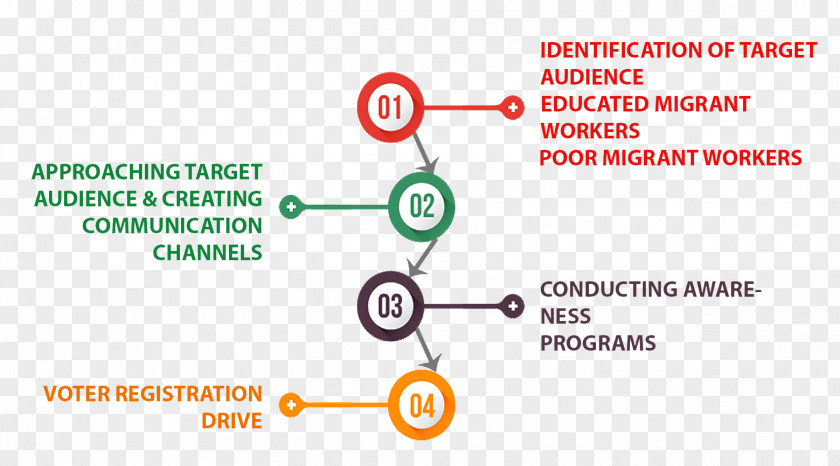 Computer Process Flow Diagram Use Case Technology PNG