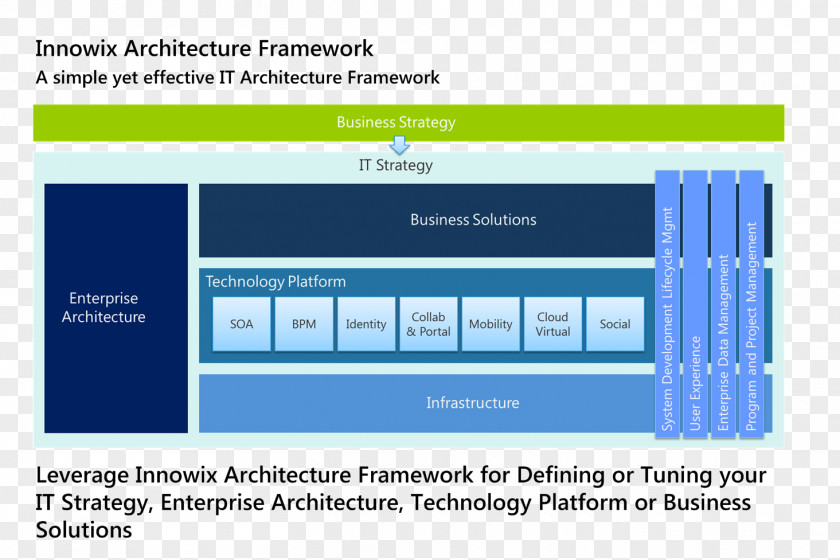 Enterprise Architecture Online Advertising Web Page Analytics Microsoft Azure PNG