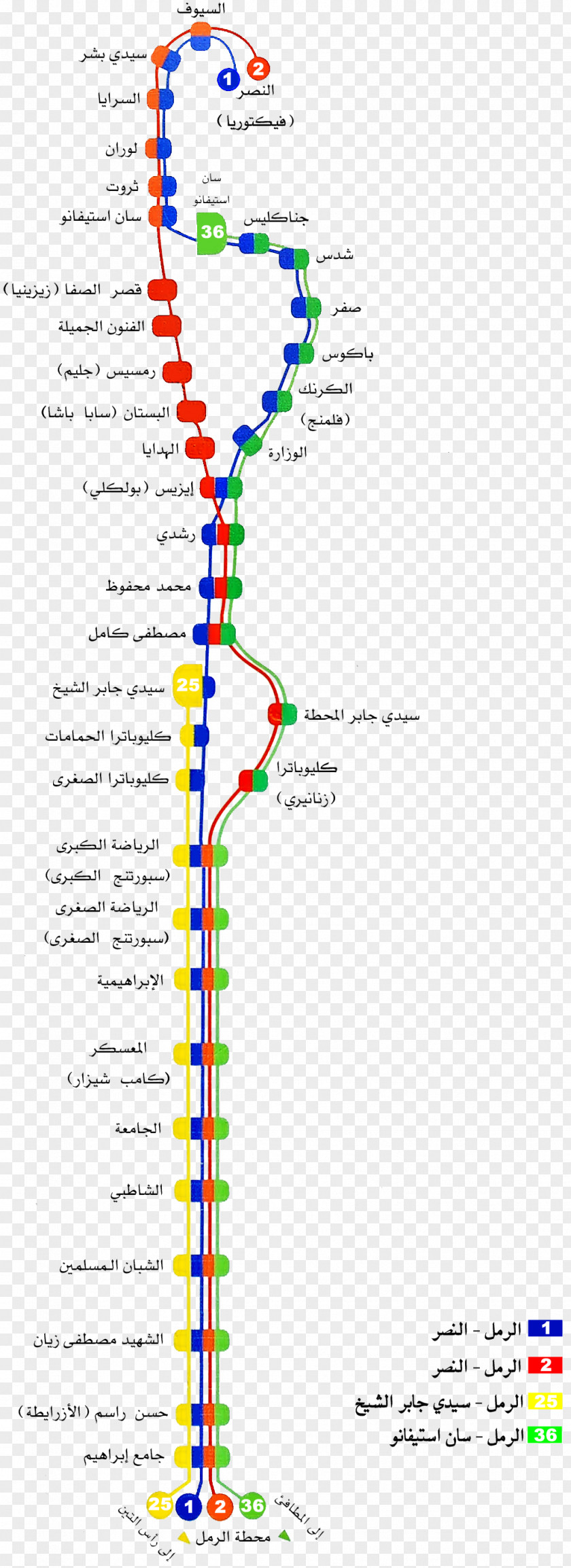 Trams In Alexandria Bakos Mahatet El Raml Rapid Transit PNG