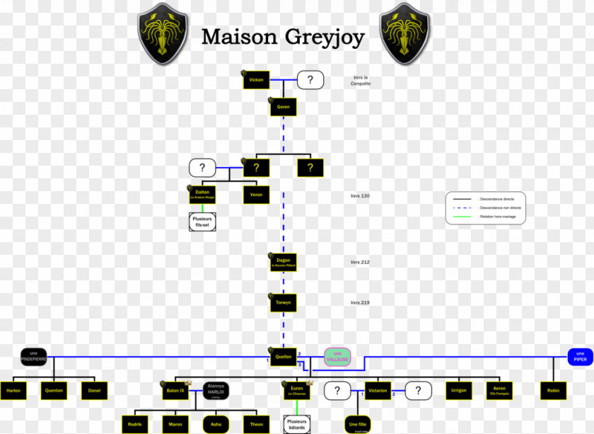 Greyjoy Theon House Targaryen Stark Genealogy PNG