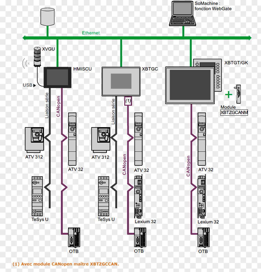 Architec SCADA Programmable Logic Controllers Automation Vadodara CANopen PNG