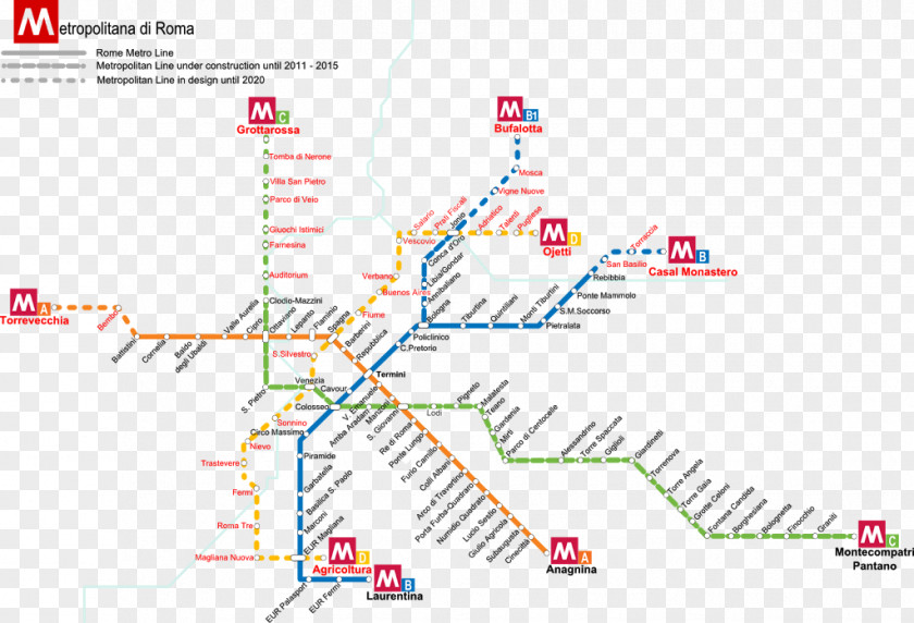 Bus Rome Metro Rapid Transit Line C PNG