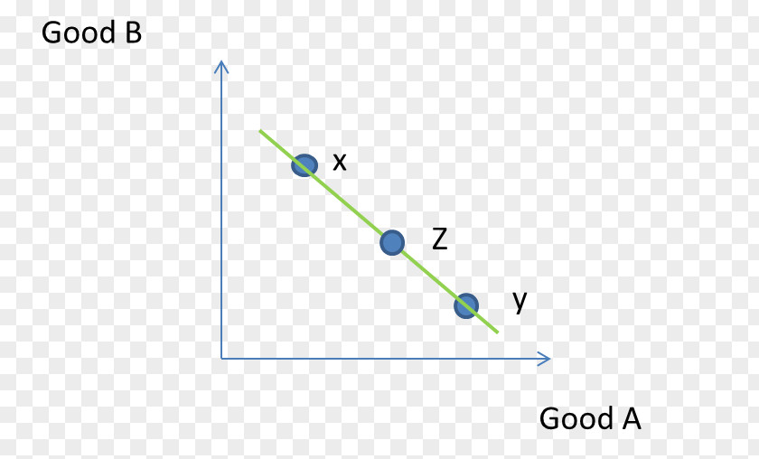 Economics Convex Preferences Indifference Curve Cobb–Douglas Production Function PNG